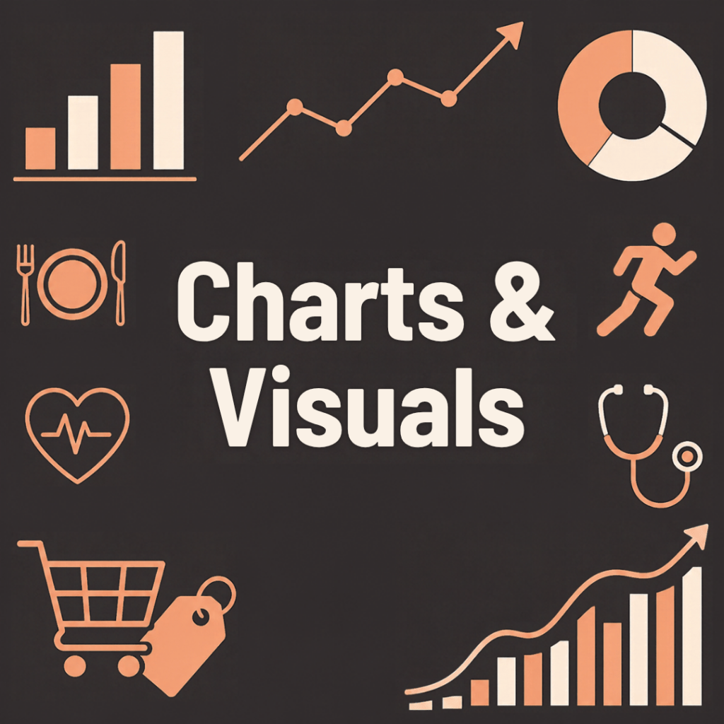 Charts & Visuals: charts about food, lifestyle, shopping and health